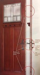 Multi Point Lock System The Upgrade You Shouldn T Close The Door On
