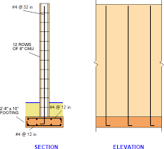 See more ideas about fence design, modern fence, backyard fences. How To Design A Fence Wall Using Asdip Retain Structural Software