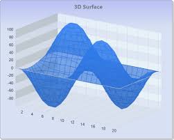 How To Create A 3d Surface Chart With Javafx Stack Overflow