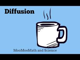 We did not find results for: Diffusion Real Life Examples Youtube