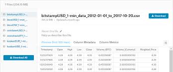 This will yield much lower fluctuations than using a single market's latest price. Bitcoin Price Prediction From Historical And Live Price Data Packt Hub
