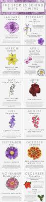 What Your Birth Flower Says About Your Personality Birth Flowers Flower Meanings Tattoos