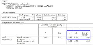 Pspp For Beginners
