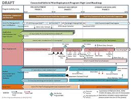 • internet intelligent cv •. Intelligent Transportation Systems Cv Pilot Deployment Program