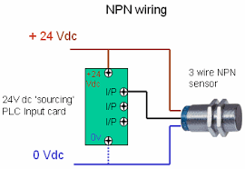 Figure 1 complies with nec requirements. What Is The Difference Between Pnp And Npn When Describing 3 Wire Connection Of A Sensor Faqs Schneider Electric Singapore