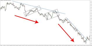 Our Own Unique Gbpusd Trending Price Action Forex Trading