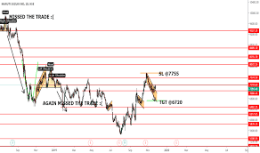 Maruti Stock Price And Chart Nse Maruti Tradingview India