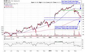 3 chip stocks ripe for bargain hunters