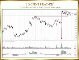Pin By Technitrader On Stock Trading And Investing Courses