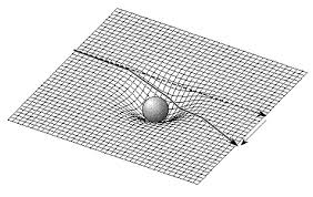 Gravity & Einstein: Assessing the Rubber Sheet Analogy in Undergraduate Conceptual Physics