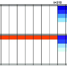 Gantt Chart For The Round Robin Scheduling Download