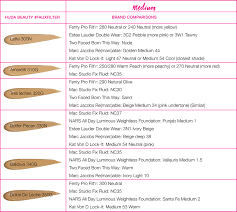 your ultimate fauxfilter shade comparison guide