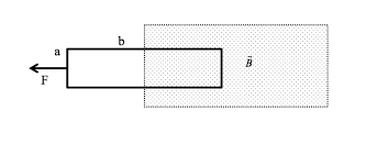 21.1 il campo magnetico di un magnete 21.2 campo magnetico generato da una corrente elettrica. Matematicamente It Spira Rettangolare Leggi Argomento