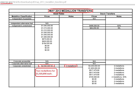 A Deep Dive Into Nyc Taxi Medallion Loan Valuations On Banks