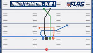 Free Printable 5 On 5 Flag Football Plays
