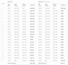 Do a quick check on the personal loan settlement calculator if you are planning ahead on your financial commitments. What Is Asb Loan Cimb