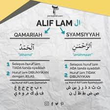 Silahkan baca artikel ini sampai selesai untuk mengetahui hukum tajwid yang ada dalam surat al zalzalah. 27 Basic Tajwid Al Quran Ideas Quran Learn Quran Tajweed Quran