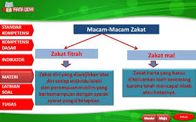Hikmah zakat bagi muzakki hikmah zakat mal bagi muzakki antara lain sebagai berikut: Bab 11 Zakat Haji Dan Wakaf Ppt Download