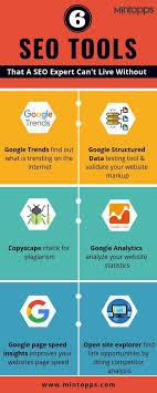 Seo Tools Digital Marketing Tools Digital Marketing Strategy Best Seo Tools