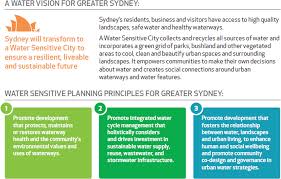 South Creek In Far Western Sydney Opportunities For A New Waterway Focused City Springerlink