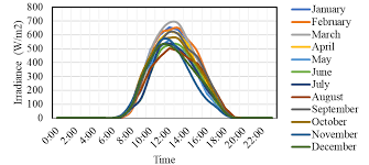 Solar energy applications in malaysiain malaysia, the solar energy applications can be divided into two main categories: Https Umexpert Um Edu My Public View Php Type Publication Row Odyznja 3d
