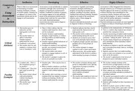Ppg Professional Practice Goal Around Danielson S Framework Danielson Framework Teacher Evaluation Instructional Coaching