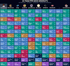 I'm hoping this mock draft will be a little different from what you're used to seeing. Way Way Too Early 10 Team Mocky Mocky