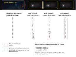 In mythic difficulty, you are bound to the . The Great Vault Mythic Dungeons Item Choices Explained News Icy Veins