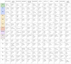 Check out these accurate and trusted rankings to help you win your fantasy draft. Live Ppr Mock Draft Analysis 2019 Fantasy Football Fantasypros