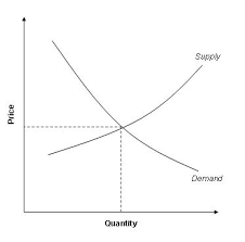 consumer surplus boundless economics