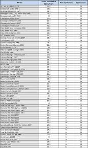 Great Wheel Test 2008 Part 1 Aerodynamics Roues