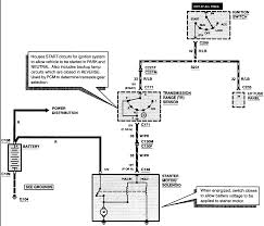 You can save this image file to your own personal pc. Taurus Schematics Ignition Wiring Diagram And Ball Rule Ball Rule Rennella It
