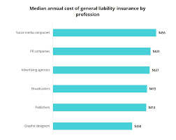 What does general liability insurance cover? Media And Advertising Liability Insurance Cost Insureon