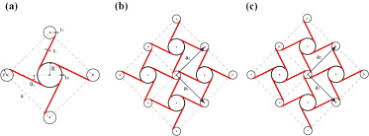 Functional materials and structures from lateral thinking! Analysis Of Small Scale Topology And Macroscale Mechanical Properties Of Shape Memory Chiral Lattice Metamaterials Sciencedirect
