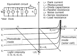 The primary and secondary circuits are tuned to carrier frequency and c3 is. Photodiode Wikipedia