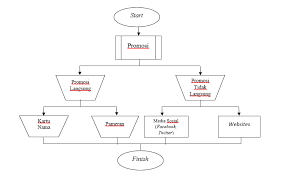 Search for videos, audio, pictures and other files. Http Jab Polinema Ac Id Index Php Jab Article Download 5 Pdf