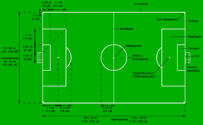 Es gibt dabei zwei angaben: Datei Fussballfeld Mit Massen Und Beschreibung Png Wikipedia