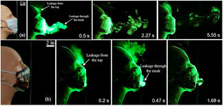 Although, scientific evidence supporting facemasks' efficacy is lacking, adverse physiological, psychological and health effects are established. Face Masks Against Covid 19 Standards Efficacy Testing And Decontamination Methods Sciencedirect