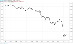 gbp usd slumps as brexit vote canceled