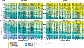 Figure 2 From Development Of Life Expectancy Tables For