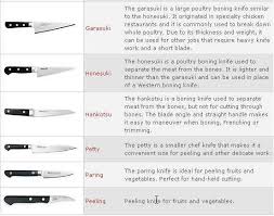 Sushi Knife Or Sashimi Knife What S The Difference Knife Best Chefs Knife Kitchen Knives
