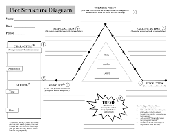 Plot Structure Diagram Blank Teaching Plot Novel Outline Template Narrative Writing