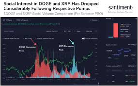 Find the top dogecoin market data including price charts, market cap, mining calculators and digital cryptocurrency news. Dogecoin Doge Price Poised Near 0 033 Coinjournal Net