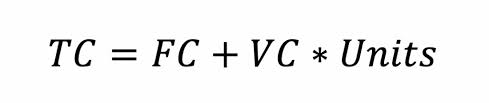 X = variabel waktu (hari, minggu, bulan atau tahun). Least Squares Method For Variable And Fixed Costs Magnimetrics