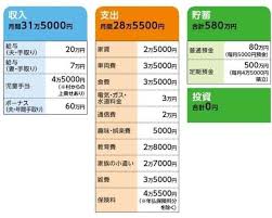 みねっと さんの家計収支データ 家計 家計管理 教育