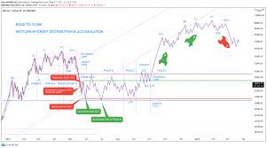 A substantial majority of 72.4 percent of survey participants believe that the xrp price will reach $100 at some point in the future. Bitcoin Road To 100k Wyckoff Accumulation Updated For Binance Btcusdt By Bitcoinmillio18 Tradingview