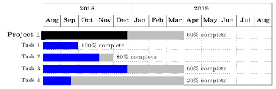 Gantt Chart How To Remove Progress Bar From Gantt Group