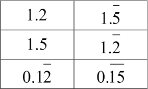 Formative Assessment Lessons Beta Repeating Decimal Solving Linear Equations Formative Assessment