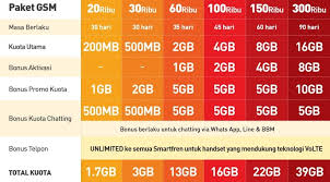 Setelah semua syarat terpenuhi, kini saatnya kamu lakukan aktivasi paket gratis dari kartu smartfren tersebut. Pembagian Kuota Smartfren 13 Gb Terbaru 2021 Teknogress Com