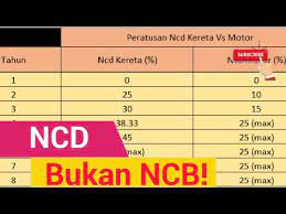 Adakah ncd dapat di tuntut secara tunai atau pindah ke kereta baru atas nama sendiri yang masih ada loan? Apa Tu Ncd 3 Situasi Pindah Ncd Perlu Anda Tahu Youtube